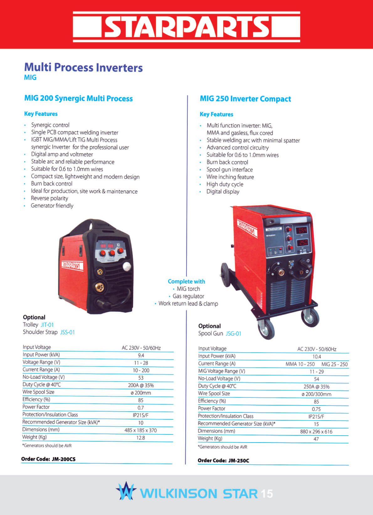 MIG_200_Synergic_Muti_Process_-_MIG_250_Inverter_Compact_15